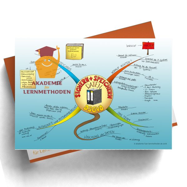 daten sicher aufbewahren Mindmap DSGVO Sichern und Speichern von Daten – Akademie für Lernmethoden