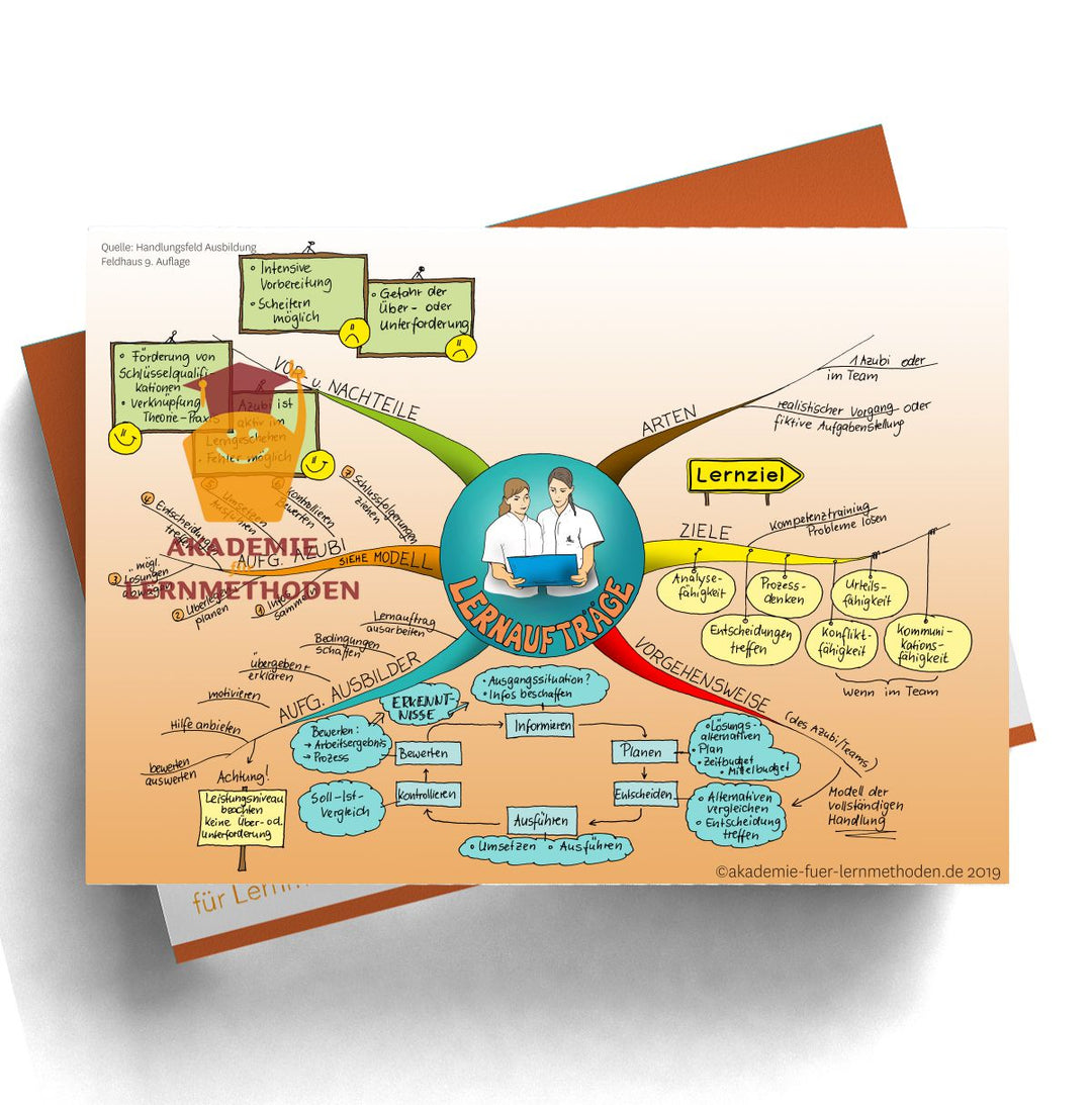 Mindmap AEVO Lernaufträge