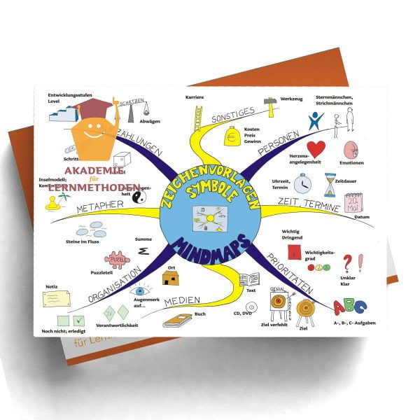 Mindmap Zeichenvorlagen für Symbole