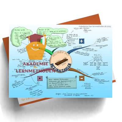 Mindmappaket Mathe 1 - Bruch, Prozent & Dezimal