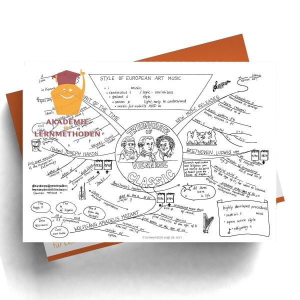 Mindmap Viennese Classic (Wiener Klassik in englisch)