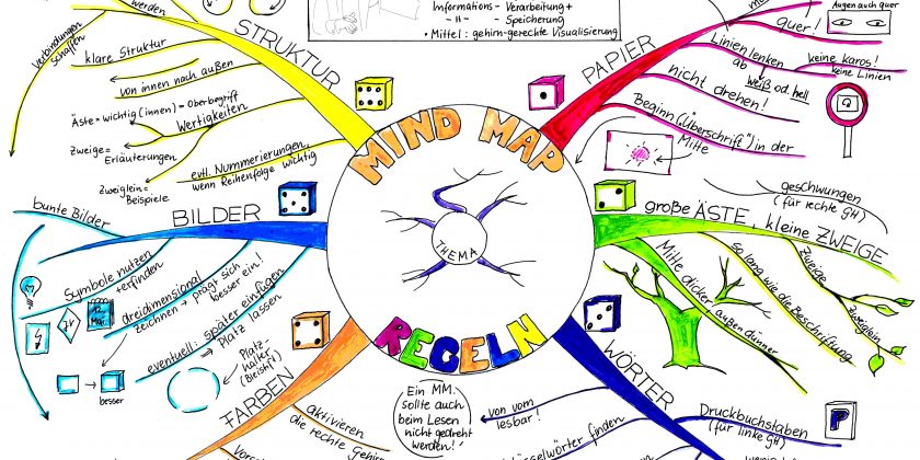 Als Mindmap-Profi selbst Mindmaps erstellen