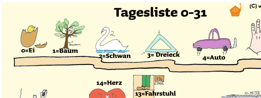 Zahlen merken leicht gemacht