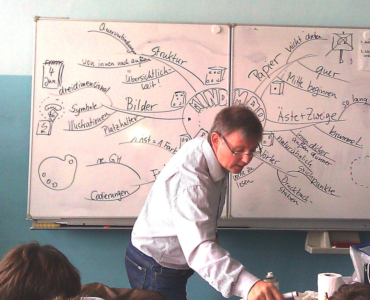 Erfahrungen mit einem Mindmap zum Gradnetz der Erde