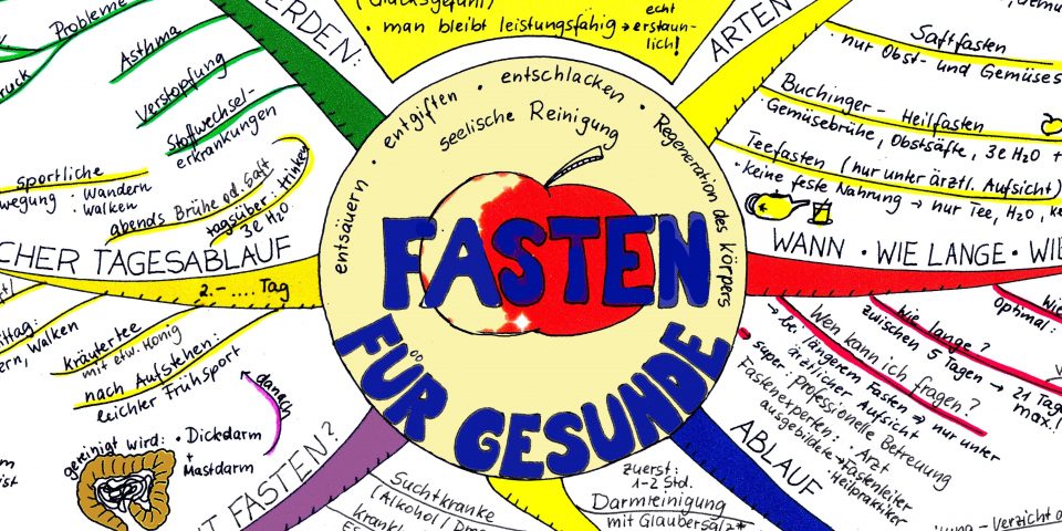 Das Mind Map Heilfasten  und ein  Jahresrückblick