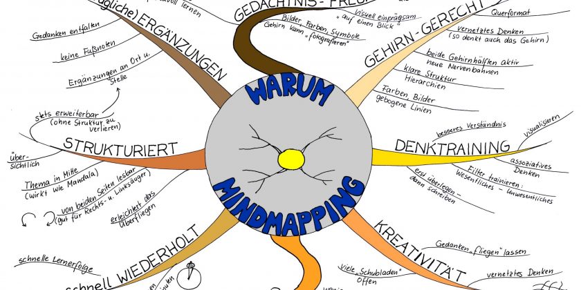 11 neue Mindmaps – wir erobern neue Horizonte