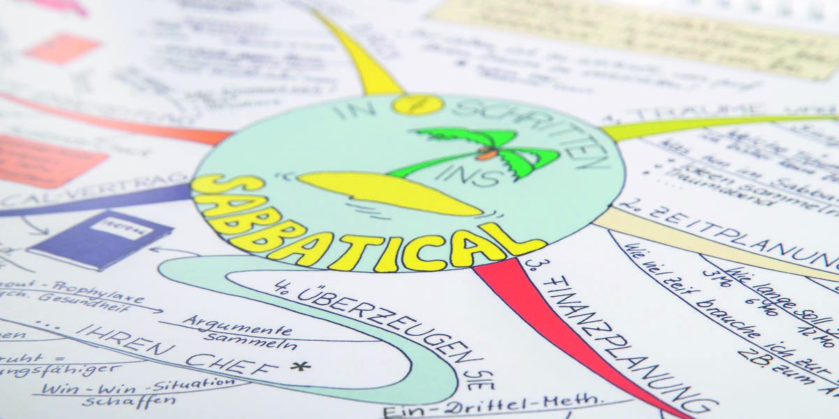 Mindmapkalender oder Allgebrainbuch Nr. 3 im Shop