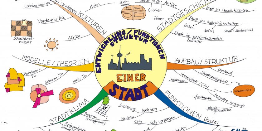 Video, wie man ein Mindmap zeichnen kann