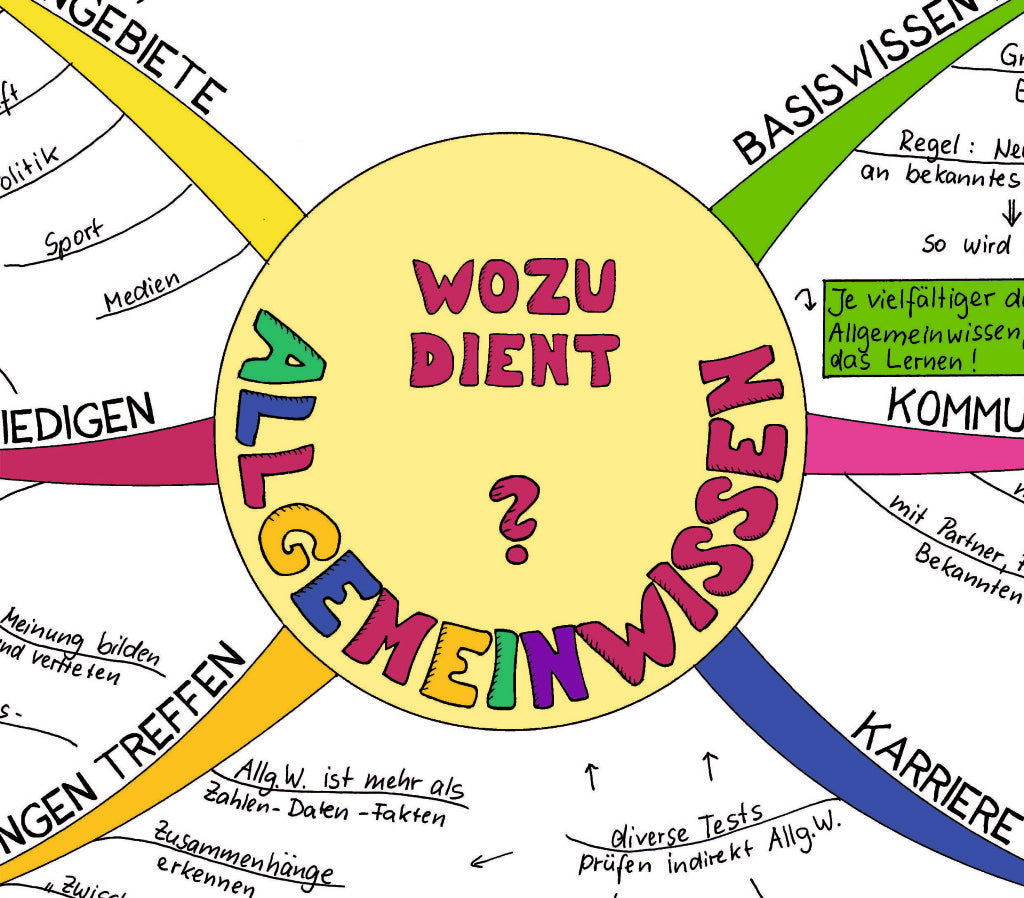 Mehr Allgemeinbildung durch Klebestreifen und Mückenschwärme