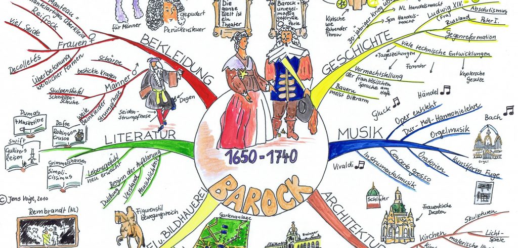 „Geht Mindmapping auch ohne Bilder?“