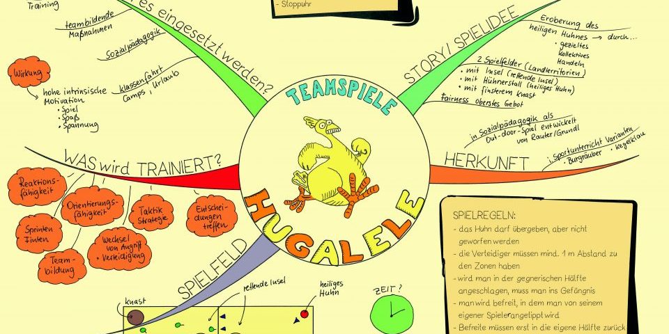 Die Faszination der intrinsischen Motivation