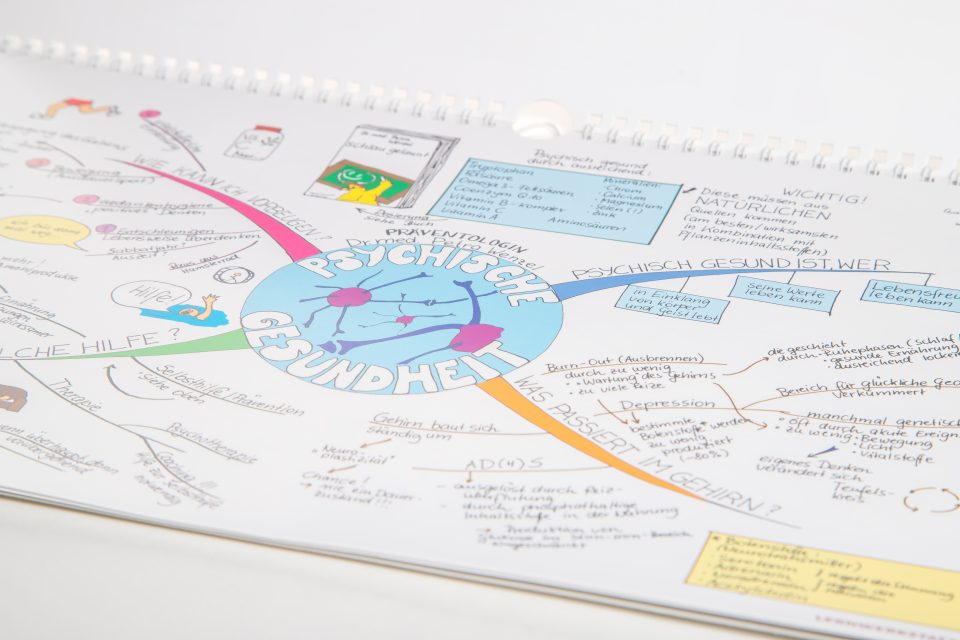 Mindmap-Kalender 2013 vorgestellt