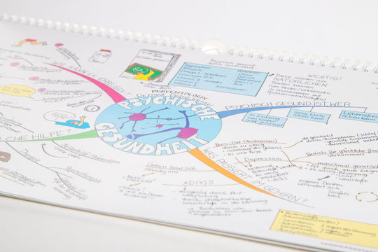 Mindmap-Kalender 2013 vorgestellt