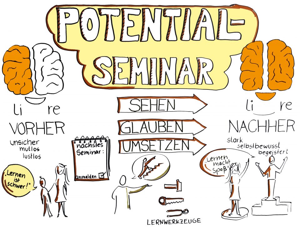 Potential abrufen mit coolen Lernmethoden