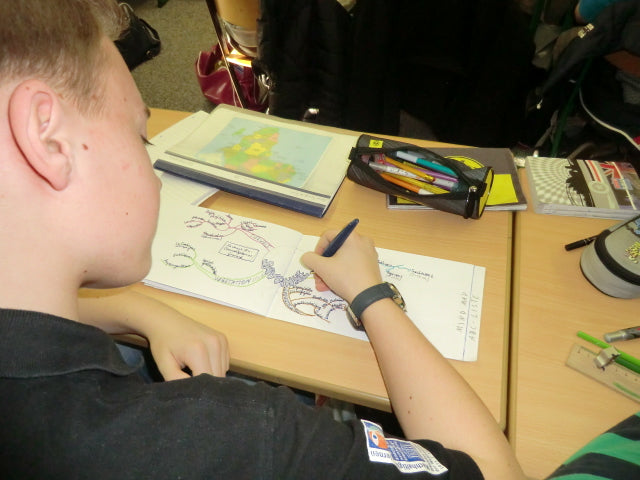 Mindmap im Memoflip