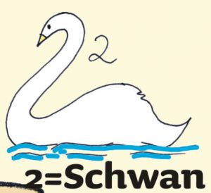 Zahlen merken,  Paragraphen merken kein Problem