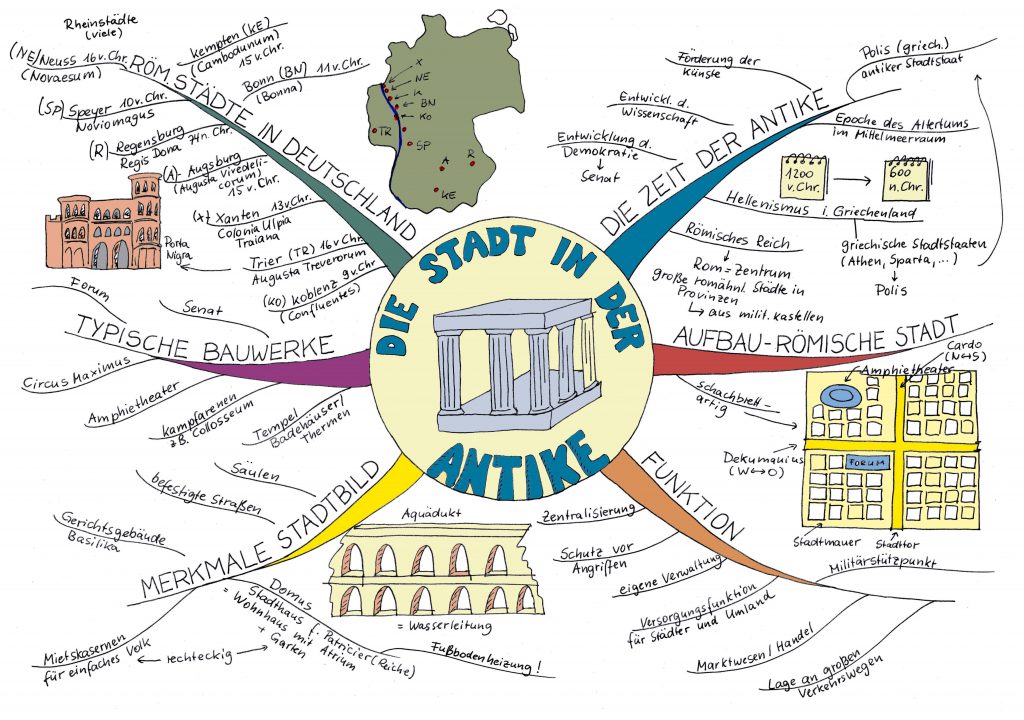 Mindmap-Lehrerpakete erfreuen sich großer Beliebtheit