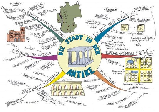 Mindmap-Lehrerpakete erfreuen sich großer Beliebtheit