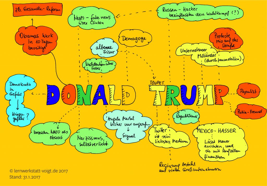 Mindmaps, Schülercoaches und Donald Trump
