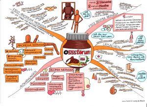 Alle Themen für den kleinen Heilpraktiker in Mindmap-Form
