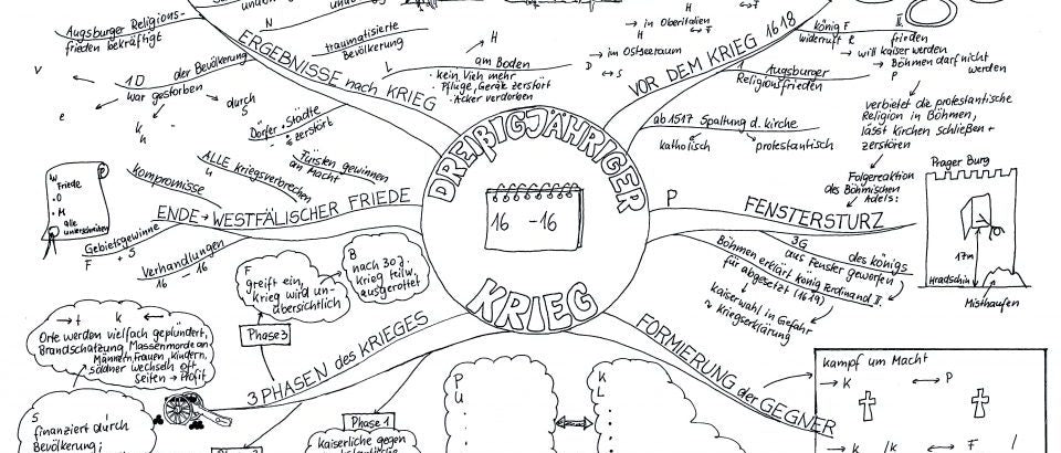 Mindmap unvollständig
