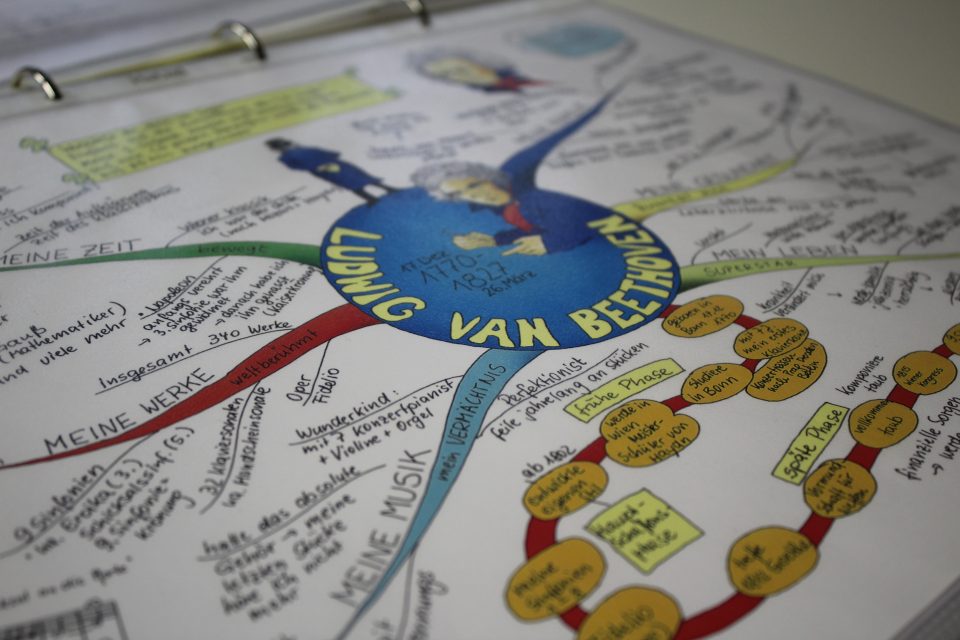 Mindmap Beethoven ist voller Informationen