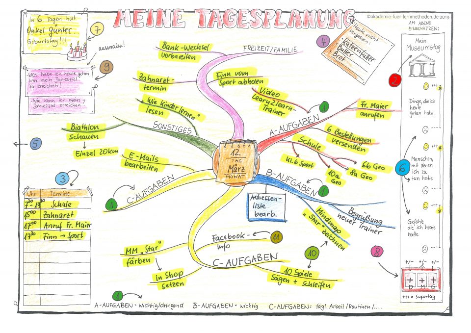 Gehirn-gerechter Tagesplaner in Mindmap-Form