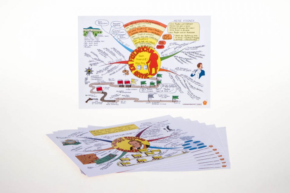 Ein Mindmap-Abo zum Muttertag