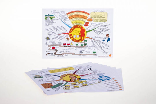Ein Mindmap-Abo zum Muttertag