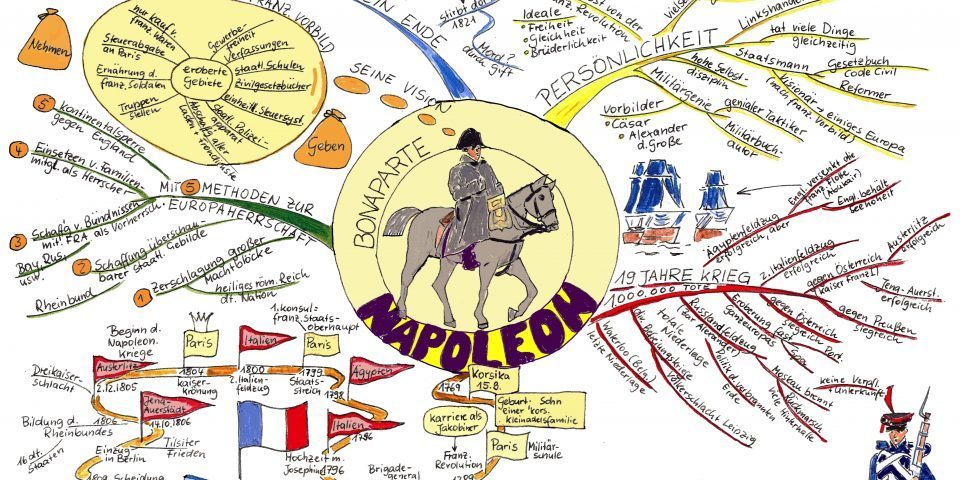 Wie ich das Mindmap-Fieber bekam