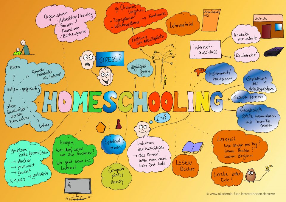 Damit Homeschooling erträglich wird
