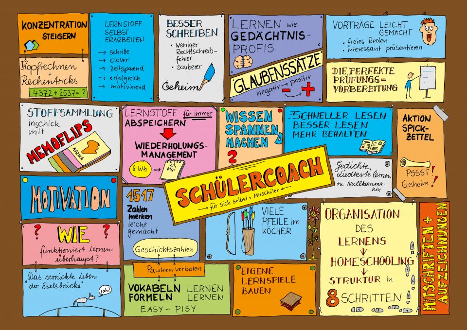Neu: Die Onlineausbildung zum Learn2learn- Schüler-Coach