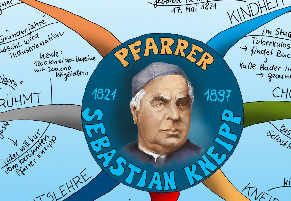 Sebastian Kneipp Mindmap
