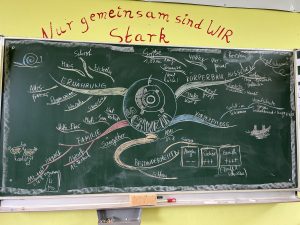 Magie Mindmap -So leicht geht Lernen?