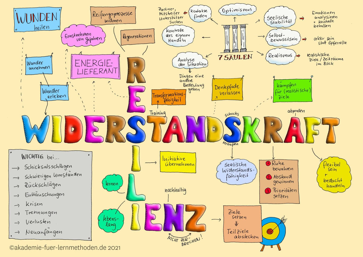 Resilienz + Umgang mit Rückschlägen