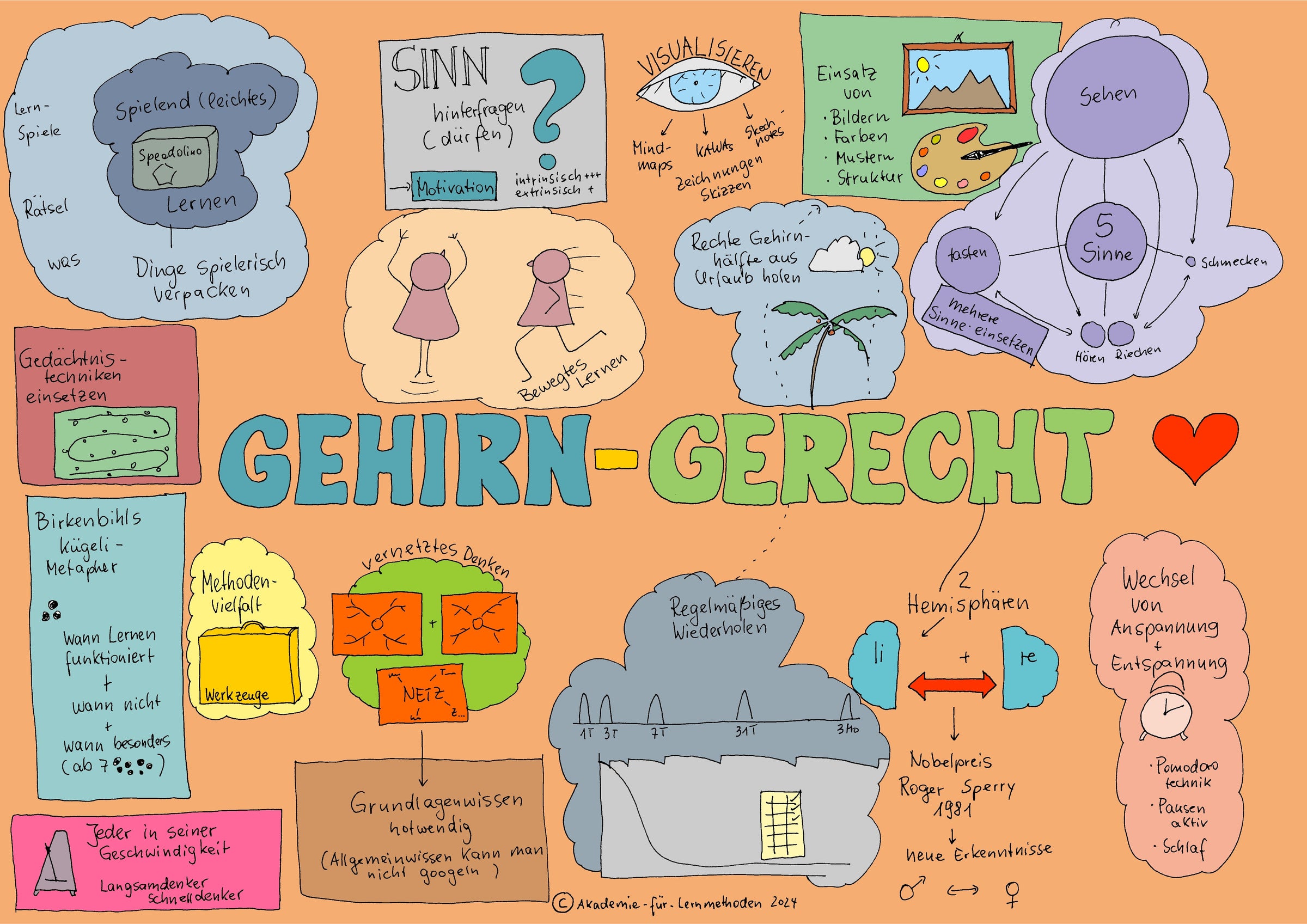 Sketchnotes