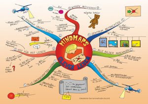 Mindmaps nach Themen