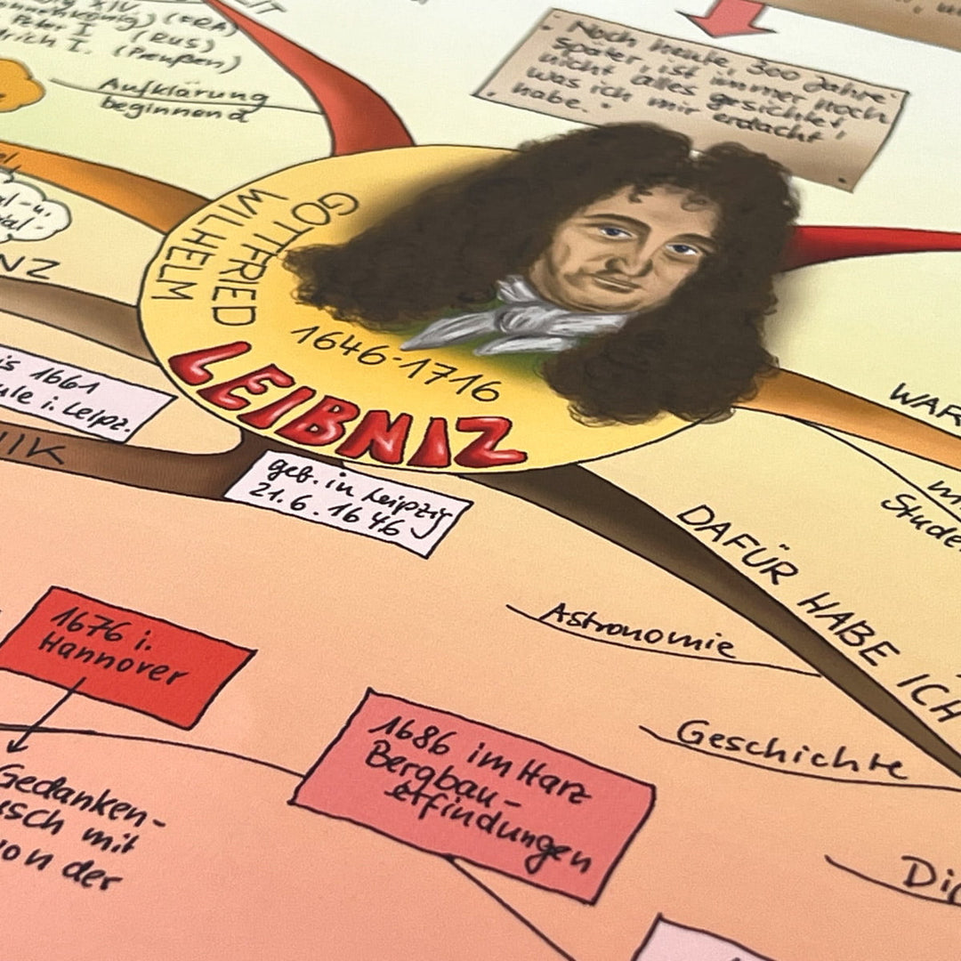 Mindmapping