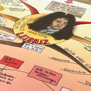 Mindmapping