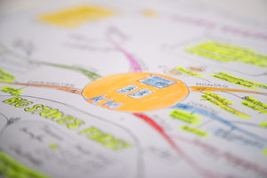 Planung und Zeitmanagement