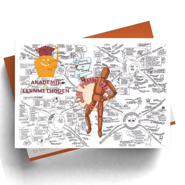 Mindmap zum Thema Deckblätter