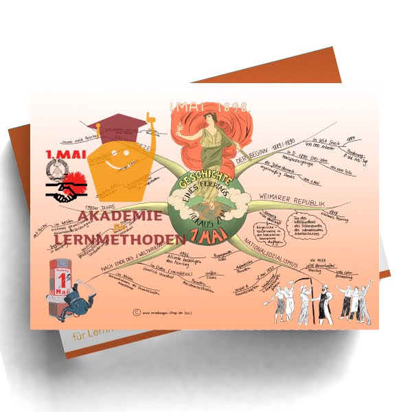 Mindmap zum Thema 1. Mai
