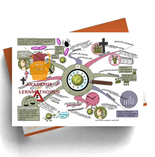 Mindmap zum Thema: Infektionlehre Begriffe 1