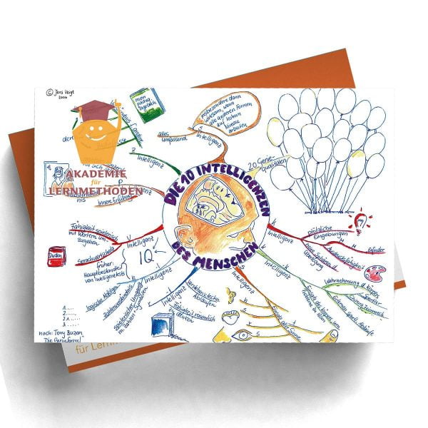 Mindmap Die 10 Intelligenzen des Menschen
