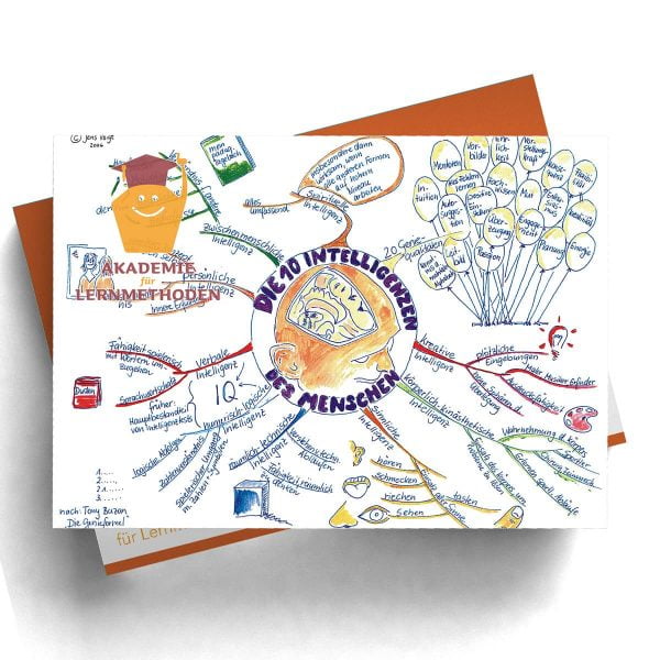 Mindmap Die 10 Intelligenzen des Menschen