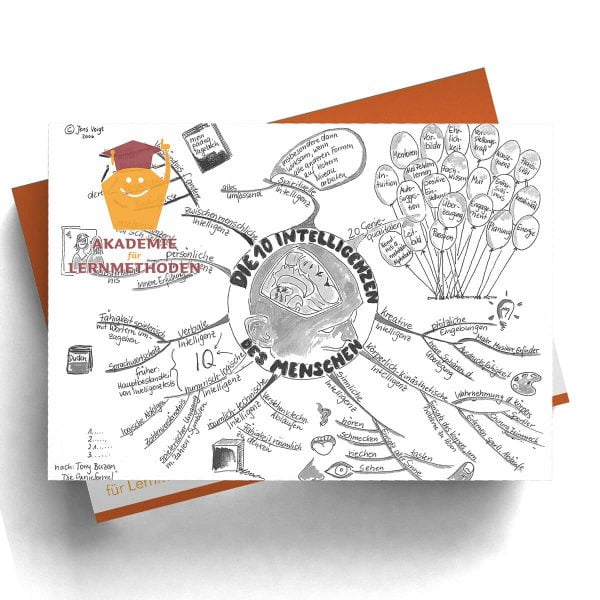 Mindmap Die 10 Intelligenzen des Menschen