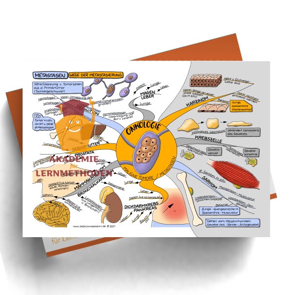 Mindmap zum Thema Onkologie-maligne Tumore, Metastasen