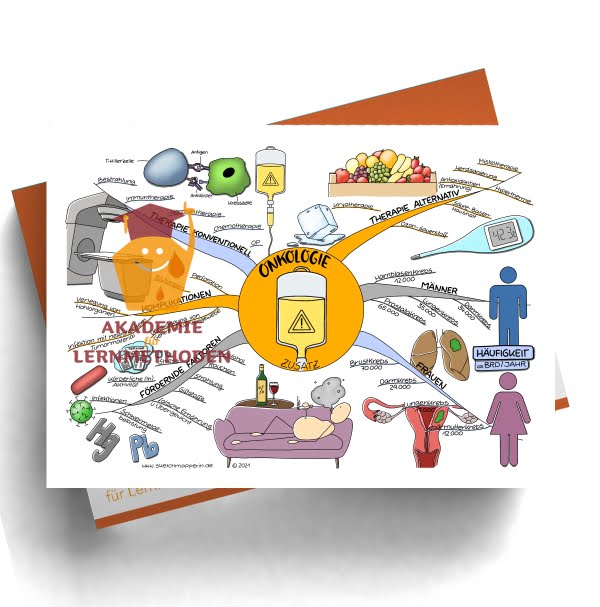Mindmap zum Thema Onkologie-Allgemein, Tumorarten