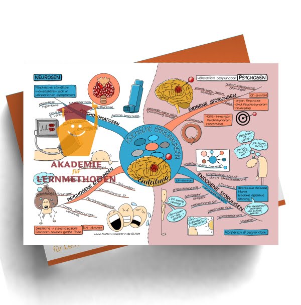 Mindmap zum Thema: Psychische Einteilung