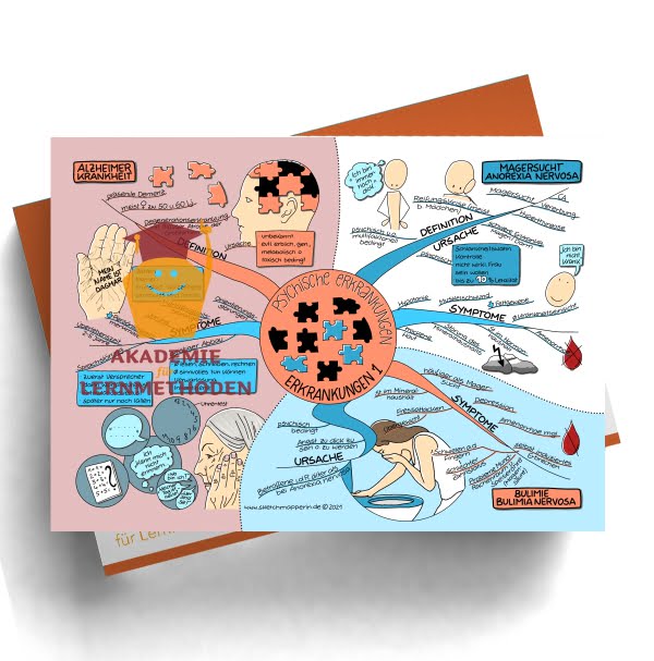 Mindmap zum Thema: Psychische Erkrankungen